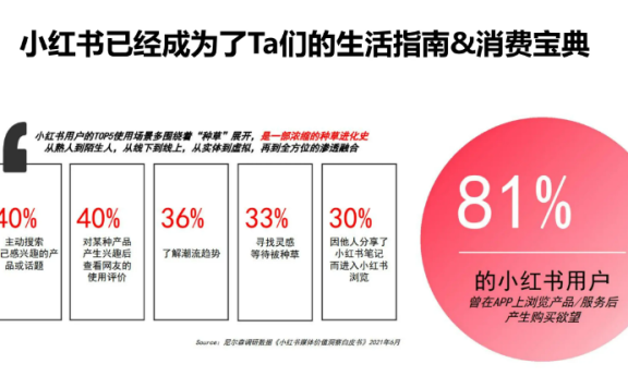 小红书投放策略制定全流程及案例分析