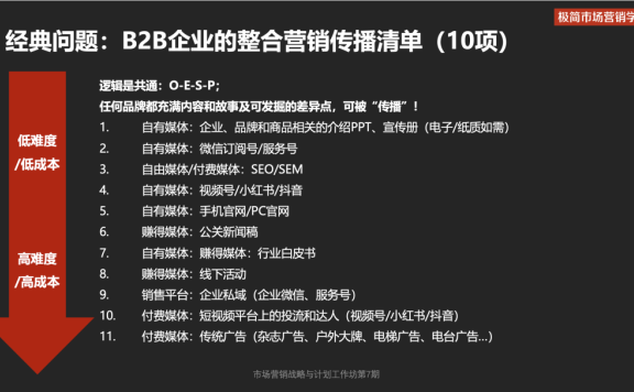 B2B企业市场预算怎么花?