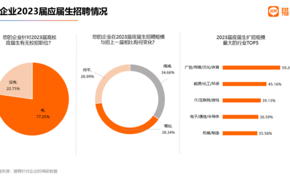 AI会颠覆广告行业吗?