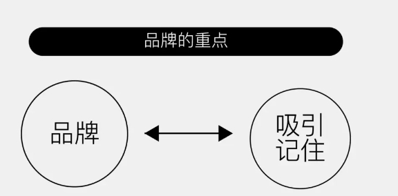 品牌传播与市场营销有什么区别?