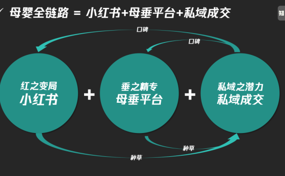 母婴品牌公域营销获客方法