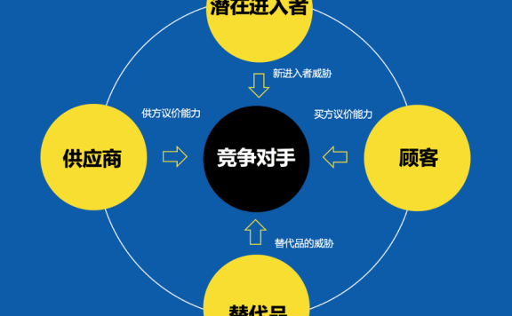 《策略策划终极方法》5.0版