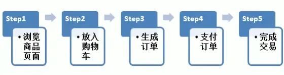 什么是私域精细化运营?