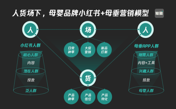 母婴品牌公域营销和私域营销的策略方法