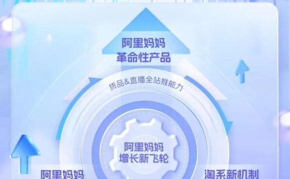 阿里妈妈从增长到增效