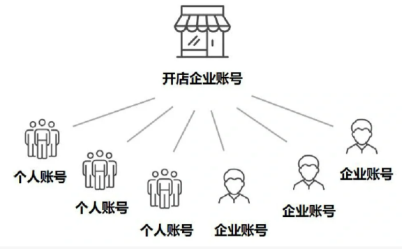 小红书企业矩阵策略打法