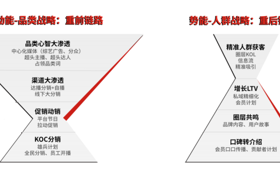营销的第三种范式