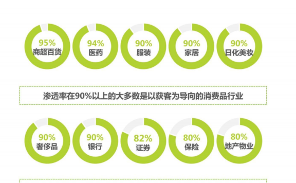 医疗私域营销的重心是客户陪伴