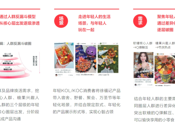 食饮品牌如何在小红书向“趋势”找增长