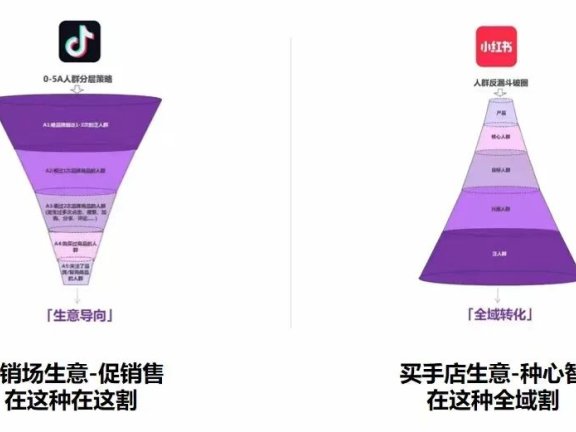 不要用抖音逻辑做小红书