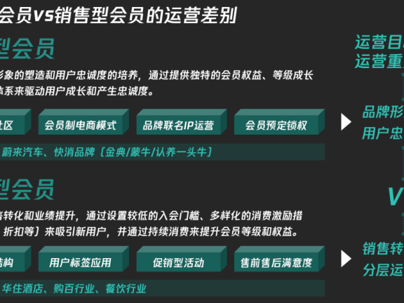 如何做好会员运营