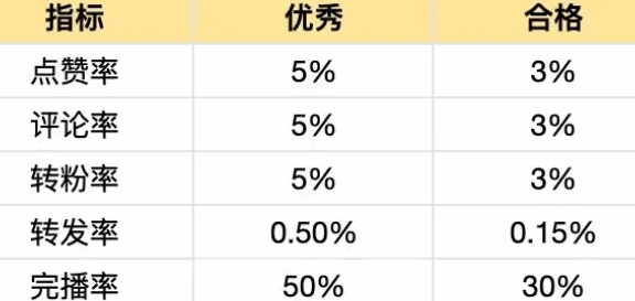 怎样做好抖音短视频？