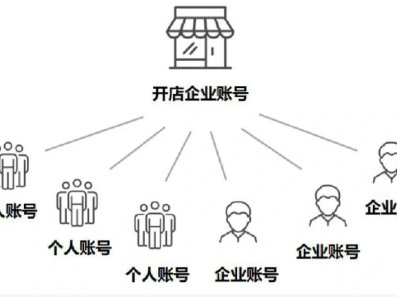 小红书企业矩阵策略打法