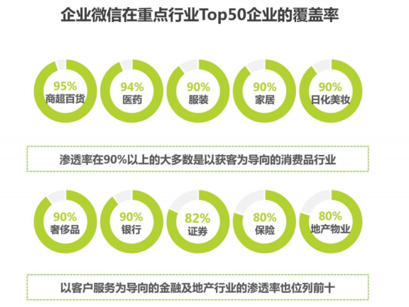 医疗私域营销的重心是客户陪伴