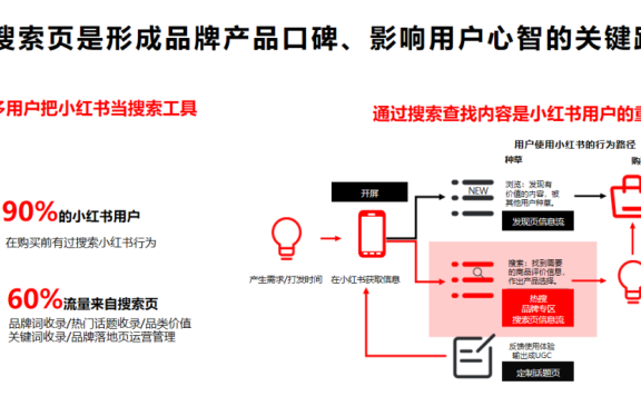 小红书推荐流、搜索流、直播流的分发逻辑