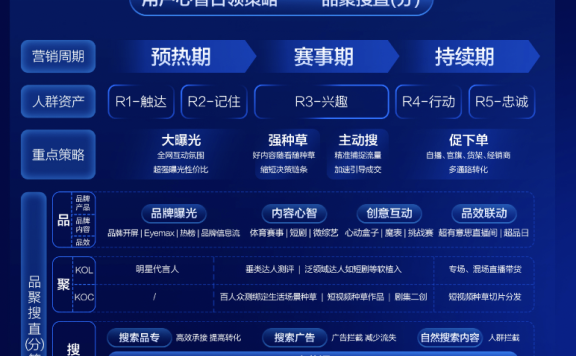 AI技术正在改变营销的游戏规则