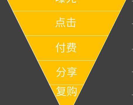 互联网常见的10种社交币