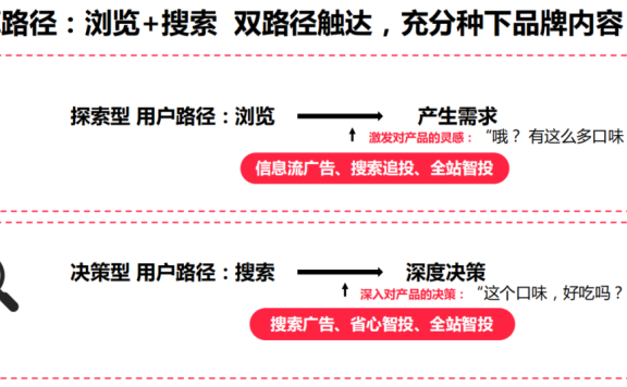 小红书高效转化的搜索打法