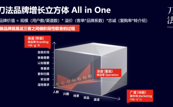 为什么做的小红书种草破不了圈?