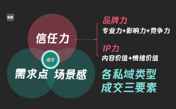 全域全盘经营才是新经营出路