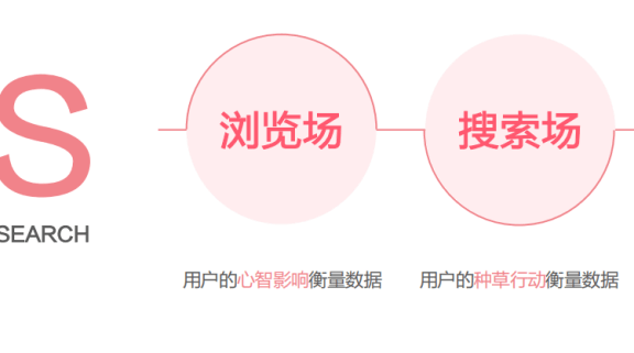 小红书KFS内容营销策略实战中如何应用