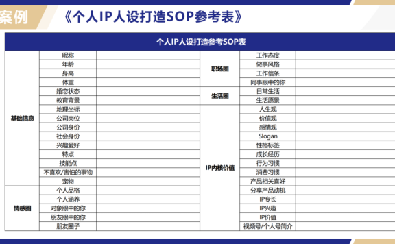 企业和个人做视频号分别该如何定位