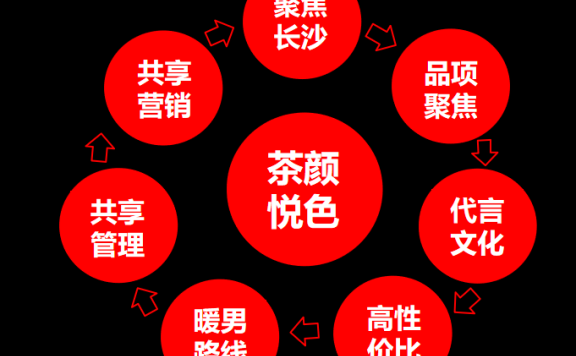 霸王茶姬和茶颜悦色的营销策略区分