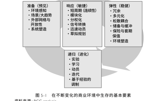 如何理解战略的价值?