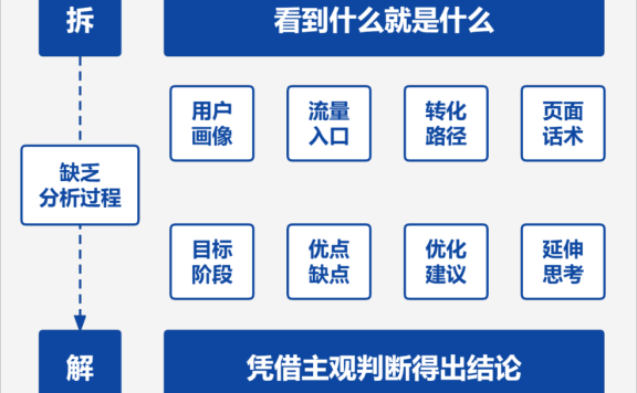 如何高效拆解营销案例