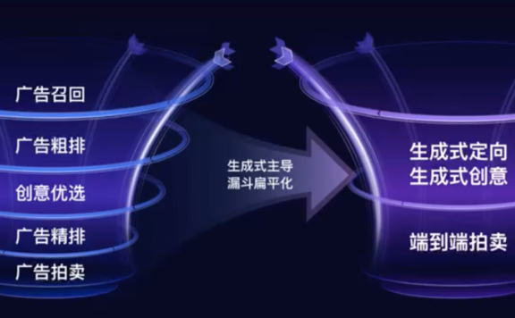 技术如何变革营销业?