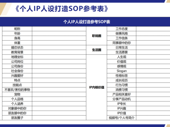 企业和个人做视频号分别该如何定位