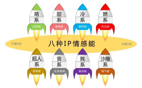 企业家个人IP如何塑造?