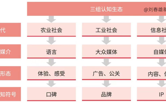 如何做好沉浸式体验