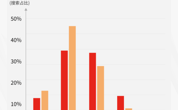 星巴克对新客群的主动改变