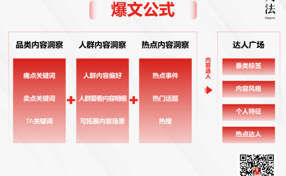 用达人放大全域的内容策略