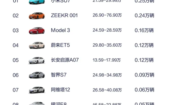 汽车营销的底层逻辑