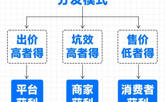 拼多多是如何设计与用户共同获益的商业模式