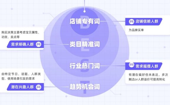 阿里妈妈BEST的确定性增长方法论