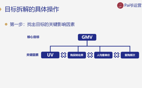 如何来制定有效的私域运营策略