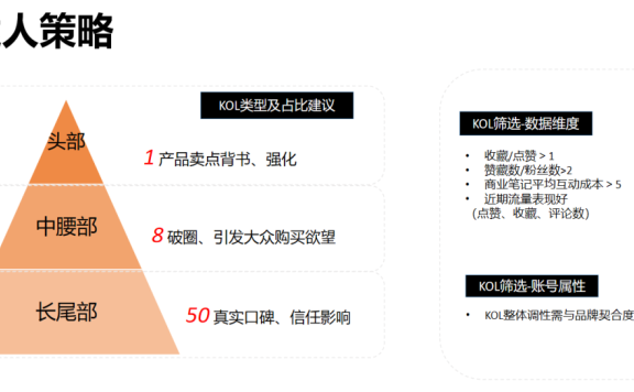 小红书如何通过竞品分析提升投放效果