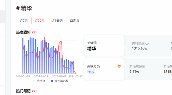 小红书搜索策略：关键词+聚光+内容布局