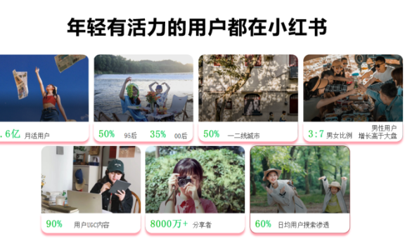 五步法参透小红书营销招式