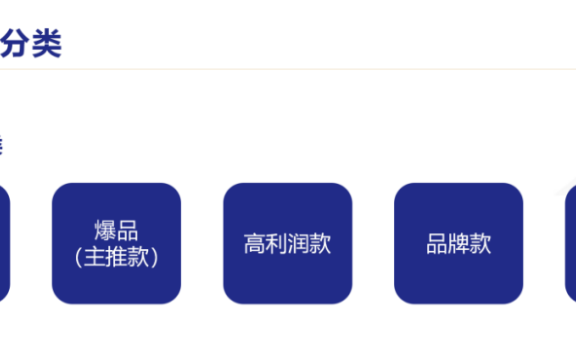视频号直播间的排品策略具体该如何制定