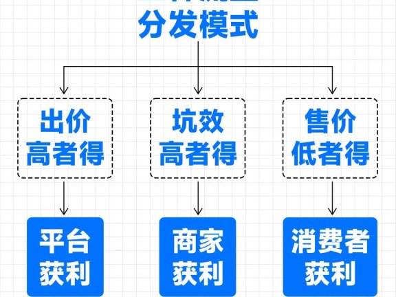 拼多多是如何设计与用户共同获益的商业模式