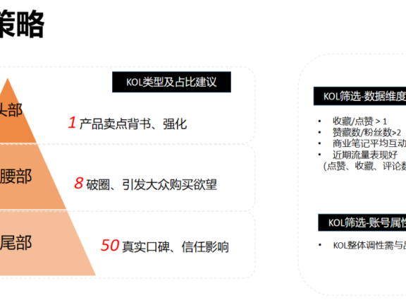 小红书如何通过竞品分析提升投放效果
