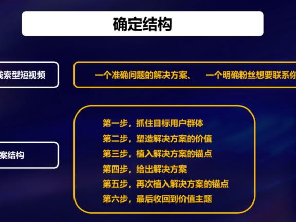 如何通过短视频制作获客钩子？