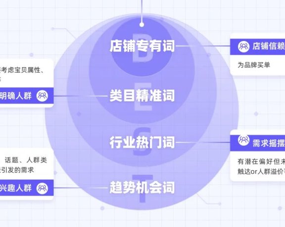 阿里妈妈BEST的确定性增长方法论