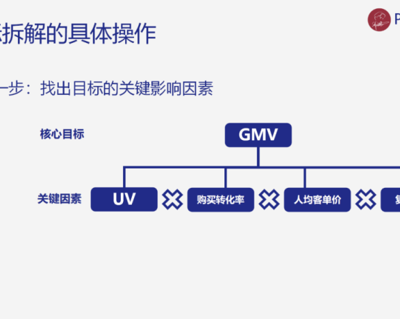 如何来制定有效的私域运营策略