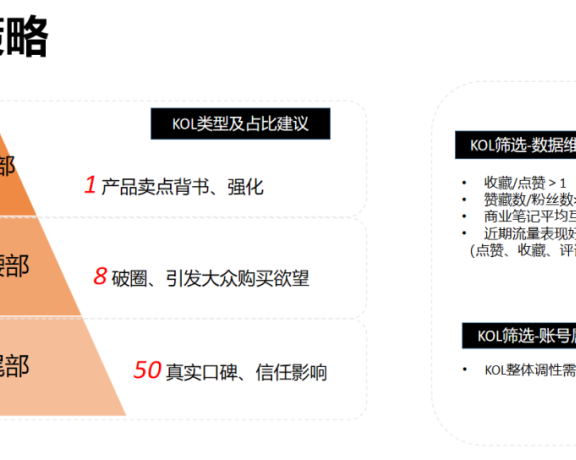 小红书如何通过竞品分析提升投放效果