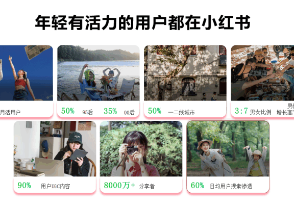 五步法参透小红书营销招式